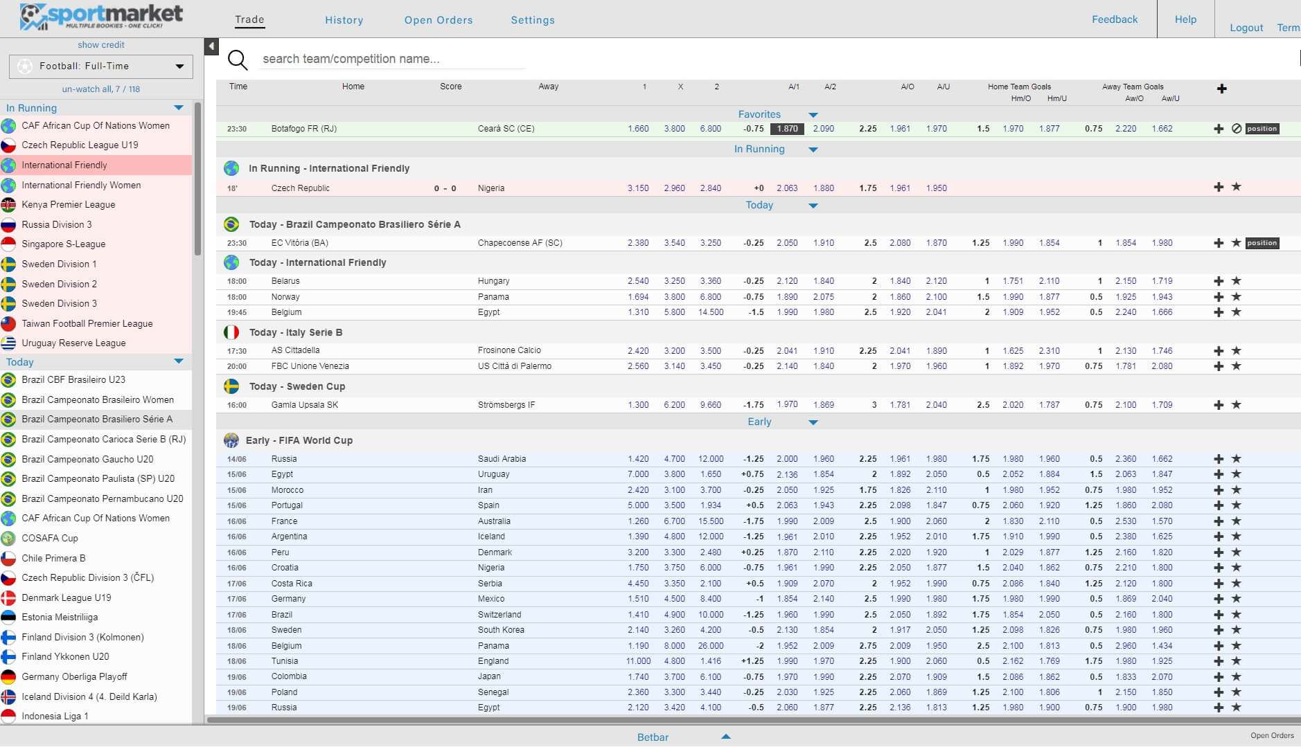 Portal Sportmarket PRO